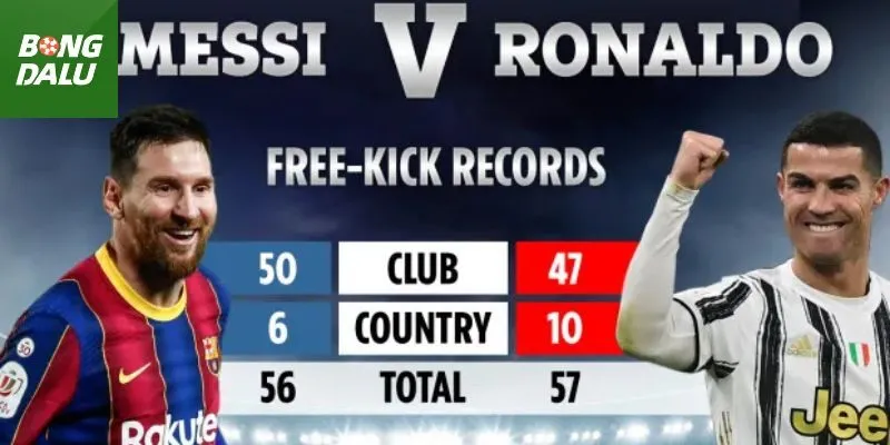 Messi có thành tích tốt hơn Ronaldo (theo FIFA UEFA)